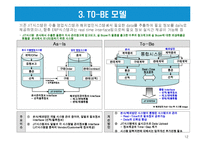 무역자동화와 EDI-12