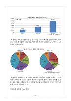 사업계획서- 액정보호필름 제조업체 창업 사업계획서-7