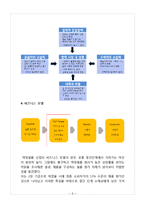 사업계획서- 액정보호필름 제조업체 창업 사업계획서-8