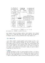 [여행업] 여행업의 종류와 과제-6