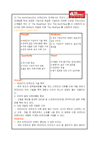 레드페이스 마케팅전략 분석보고서-3