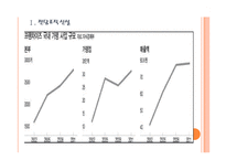 [프렌차이즈]프랜차이즈산업 육성과 지원방안 PPT자료-3