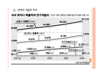 [LG생명과학]LG생명과학의 경영전략과 해외시장 진출 PPT자료-11