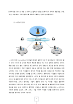e-SCM 경영전략과 성공사례-2