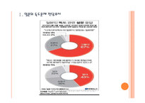 [독도문제]독도문제에 대한 일본의 주장과 대처방안 PPT자료-3