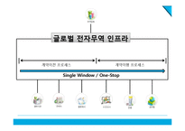 글로벌 전자무역 인프라 구축사례-5