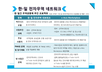 글로벌 전자무역 인프라 구축사례-14