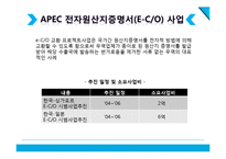 글로벌 전자무역 인프라 구축사례-15