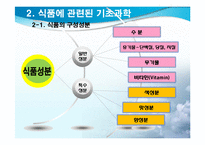 조리의 과학적 이해(The principle of Cook)-9