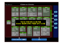 중소기업의 ERP 구축사례와 시사점-11