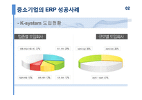 중소기업의 ERP 구축사례와 시사점-12