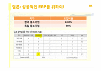 중소기업의 ERP 구축사례와 시사점-17