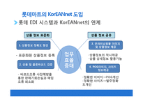 인터넷 무역마케팅의 성공전략과 향후 개선방향-12