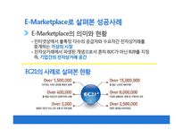 인터넷 무역마케팅의 성공전략과 향후 개선방향-19