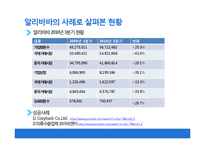 인터넷 무역마케팅의 성공전략과 향후 개선방향-20