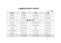 난류(Egg, 卵類)의 조리원리(달걀류의 조리)-6