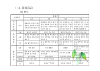 난류(Egg, 卵類)의 조리원리(달걀류의 조리)-8