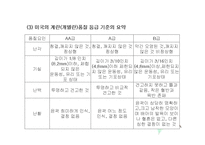 난류(Egg, 卵類)의 조리원리(달걀류의 조리)-10