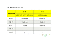 난류(Egg, 卵類)의 조리원리(달걀류의 조리)-11