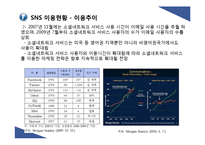 SNS 수출마케팅 활용 사례와 시사점-6