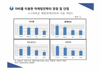 SNS 수출마케팅 활용 사례와 시사점-10
