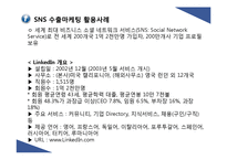 SNS 수출마케팅 활용 사례와 시사점-14