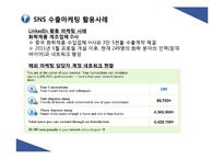 SNS 수출마케팅 활용 사례와 시사점-20
