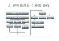 전략물자의 수출입과 플랜트 수출의 문제점과 사례-5