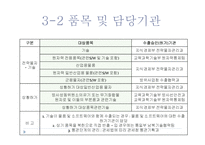 전략물자의 수출입과 플랜트 수출의 문제점과 사례-8