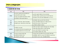 주방의 단체급식관리-12