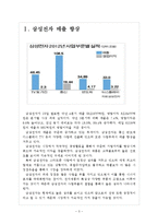 [삼성전자]삼성전자 실적현황과 시장대응전략 보고서-3