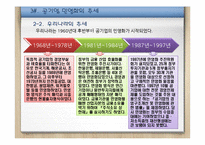 공기업의 민영화 찬반논리와 공기업 민영화 정책의 문제점-11