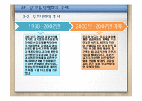 공기업의 민영화 찬반논리와 공기업 민영화 정책의 문제점-12