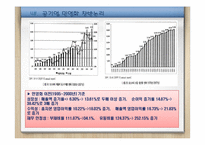 공기업의 민영화 찬반논리와 공기업 민영화 정책의 문제점-19