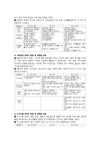 표준보육과정의 목적과 목표에 대해 서술하고 만1, 2세 영아반에서의 의사소통영역에 대한 활동의 예를 기술하시오-2