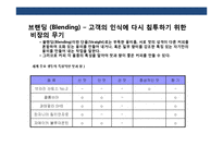 Xx캔커피 커뮤니케이션 전략(Communication strategy)-19