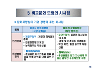 문화적 환경의 분석 - 클럭크혼과 스트로드벡의 모형-17