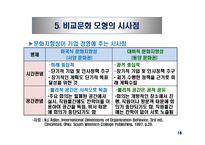 문화적 환경의 분석 - 클럭크혼과 스트로드벡의 모형-18