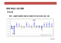프리미엄(premium)주상복합 xx브랜드 커뮤니케이션 전략(Communication strategy)-4