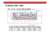 프리미엄(premium)주상복합 xx브랜드 커뮤니케이션 전략(Communication strategy)-5