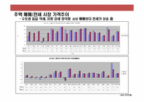 프리미엄(premium)주상복합 xx브랜드 커뮤니케이션 전략(Communication strategy)-6