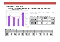 프리미엄(premium)주상복합 xx브랜드 커뮤니케이션 전략(Communication strategy)-7