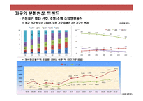 프리미엄(premium)주상복합 xx브랜드 커뮤니케이션 전략(Communication strategy)-8