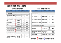 프리미엄(premium)주상복합 xx브랜드 커뮤니케이션 전략(Communication strategy)-9