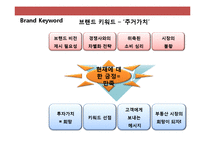 프리미엄(premium)주상복합 xx브랜드 커뮤니케이션 전략(Communication strategy)-11