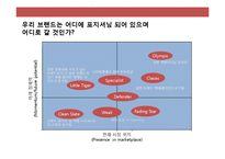 프리미엄(premium)주상복합 xx브랜드 커뮤니케이션 전략(Communication strategy)-12