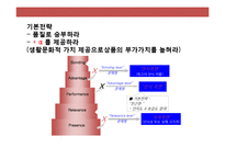 프리미엄(premium)주상복합 xx브랜드 커뮤니케이션 전략(Communication strategy)-14
