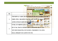 로하스의 선두 주자 풀무원의 ‘(주)올가홀푸드’-5