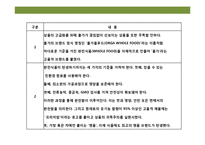 로하스의 선두 주자 풀무원의 ‘(주)올가홀푸드’-13