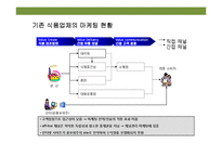 로하스의 선두 주자 풀무원의 ‘(주)올가홀푸드’-17
